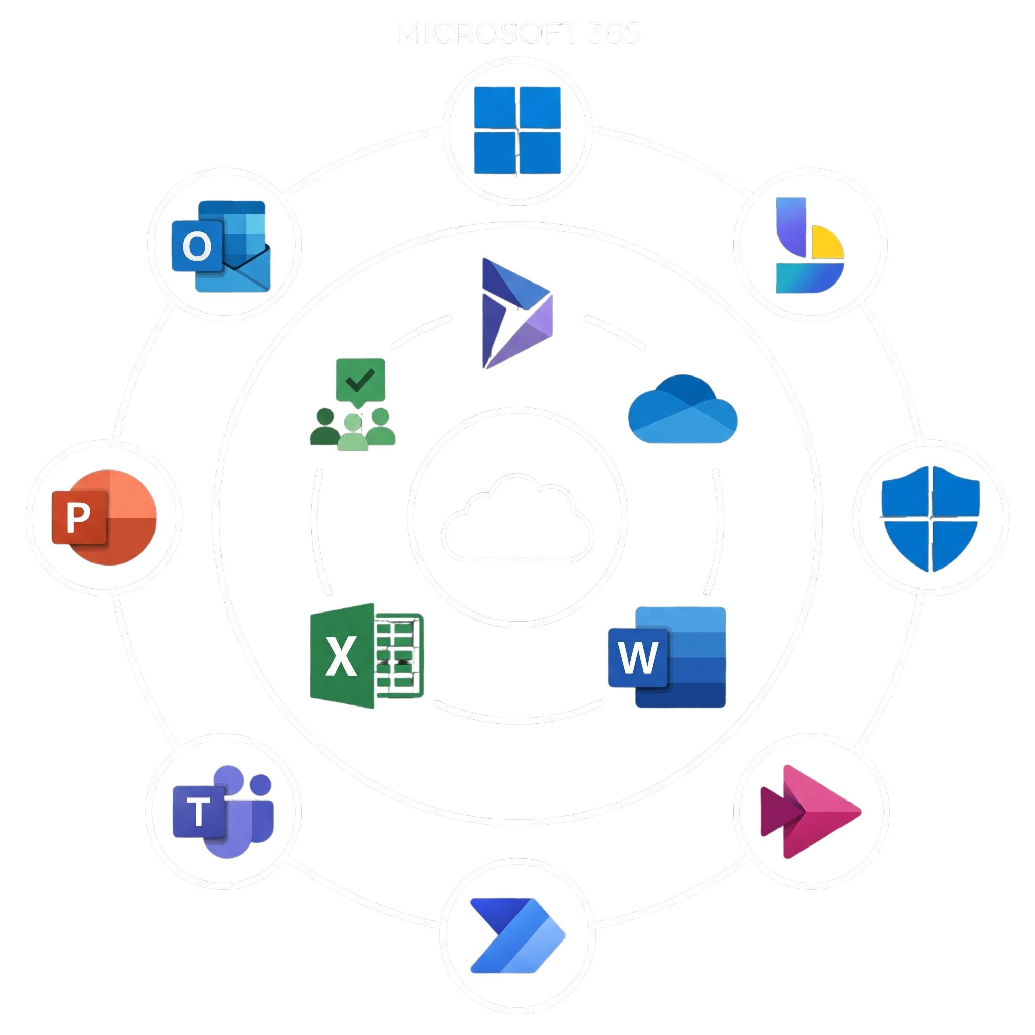 Microsoft365